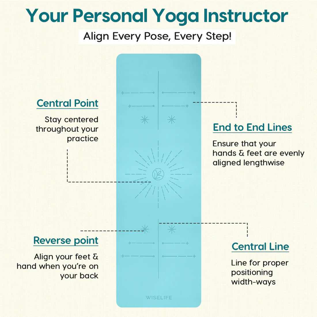 Dual Layer Yoga Mat – Extra Large, Non-Slip & Eco-Friendly