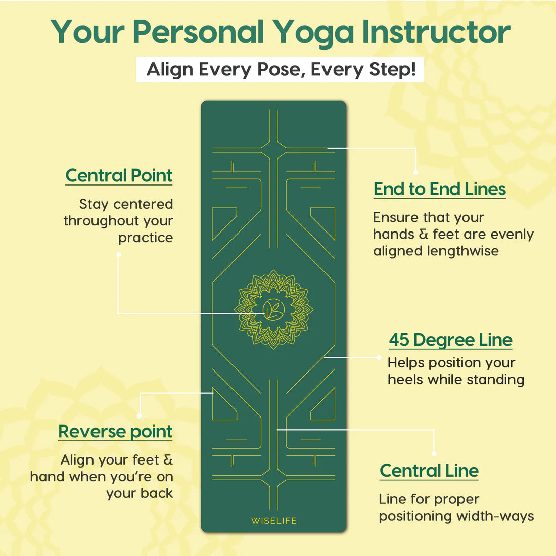 True Alignment Yoga Mat – Extra Large, Non-Slip & Eco-Friendly